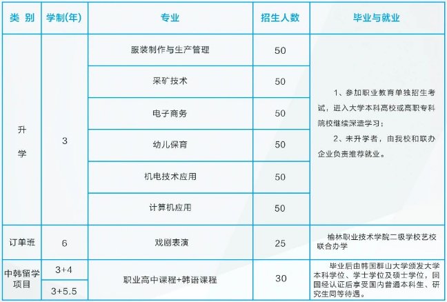 短期培训为辅的中等职业大亨体育注册官